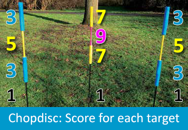 Chopdisc: score for each target