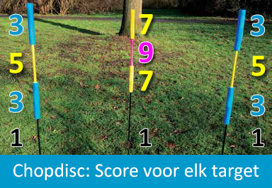 Chopdisc score voor elk target